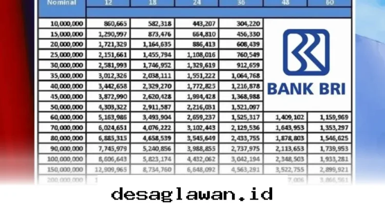 Simak Tabel KUR BRI 2026, Pinjam Hingga Rp100 Juta dengan Cicilan Ringan Setiap Bulan!
