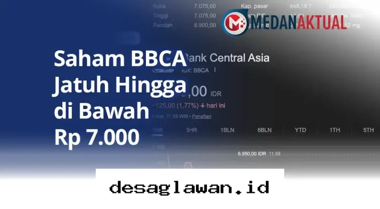 BBCA Anjlok! Harga Saham Turun Drastis di Bawah Rp 7.000