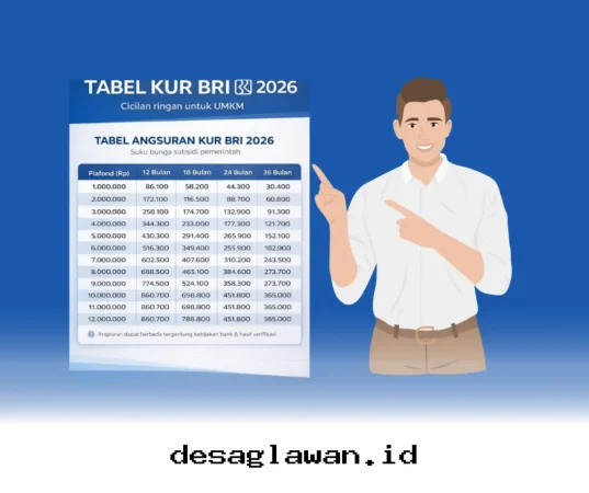 Simulasi KUR BRI 2026: Cicilan Rp100 Juta Lebih Ringan dari yang Anda Bayangkan!
