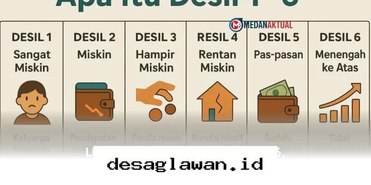 Cara Mudah Cek Status Penerima Bansos 2026 Secara Online Lewat HP!