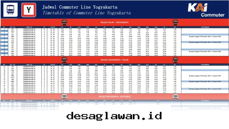 Cek Jadwal Keberangkatan KRL Jogja Solo untuk 12 sampai 14 Mei 2026 di Sini!