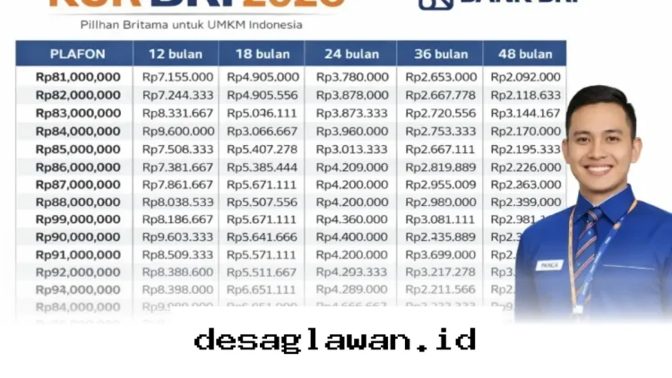 Mau Pinjam Rp65 Juta di KUR BRI 2026? Simak Cicilan dan Syarat Pengajuannya di Sini!