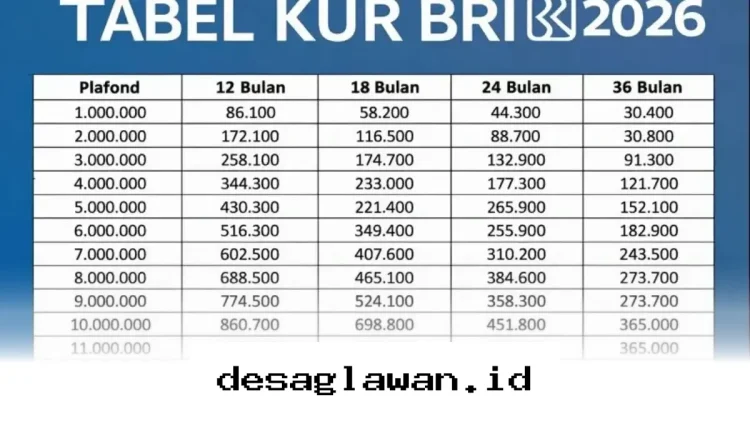 Panduan Lengkap Ajukan KUR BRI 2026 Rp250 Juta Beserta Tabel Angsuran Terbarunya!